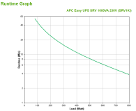 APC Smart-UPS RV (1000VA/800W, 3x IEC, AVR, LCD) - 703362 - zdjęcie 4